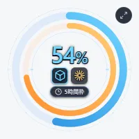 LimitView のミニマル表示。二重リングと残り割合だけを 200×200 の小さな窓に表示している